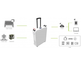 储能系统 型号: NSA011