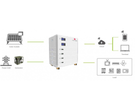 储能系统 型号: NSA011