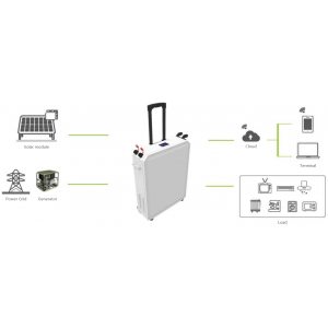 储能系统 型号: NSA011