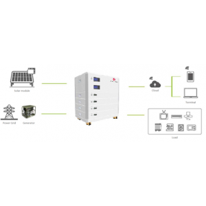 储能系统 型号: NSA011